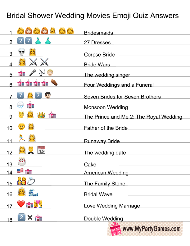 Movie Emoji Quiz Answers Quiz How to get all emoji? movie emoji quiz answers quiz