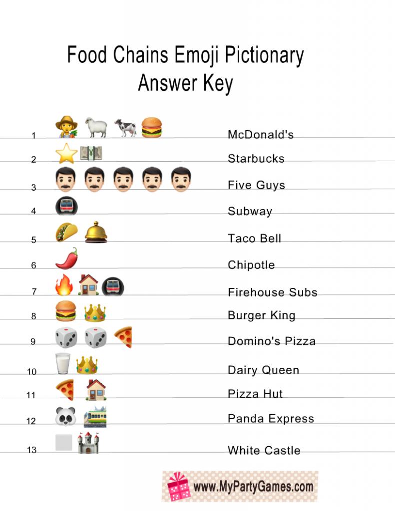 Guess the Food Chain Emoji Pictionary Quiz Answer Key