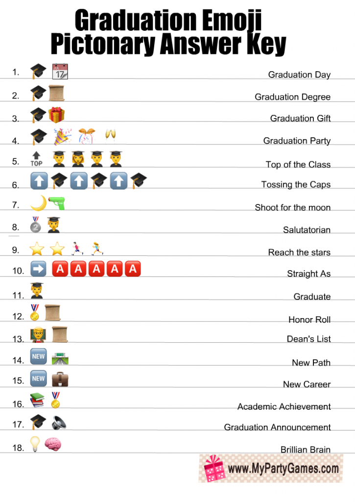 Graduation Emoji Pictionary Quiz