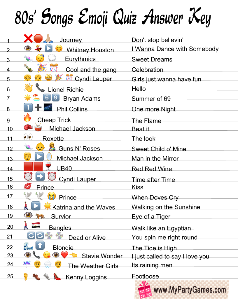 80s' Songs Emoji Quiz