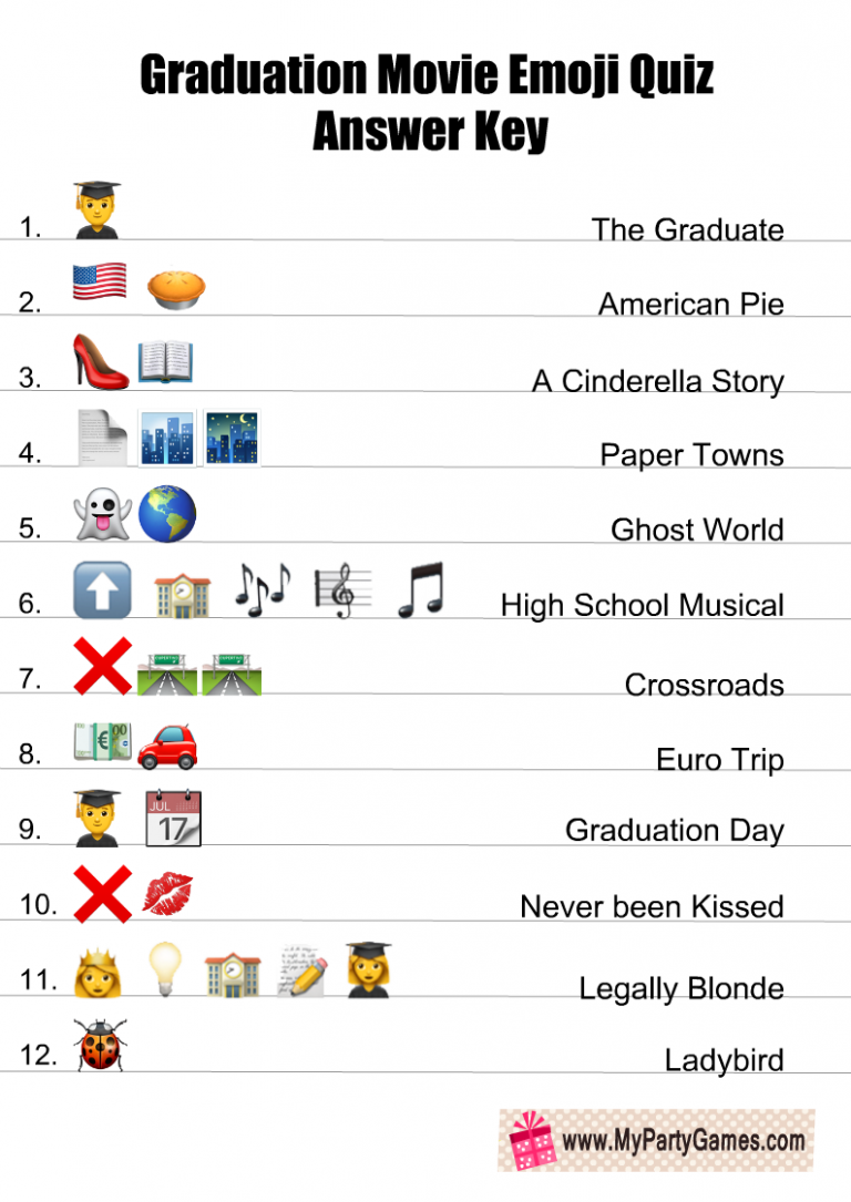 movie gallery net Free Printable Graduation Movie Emoji Quiz