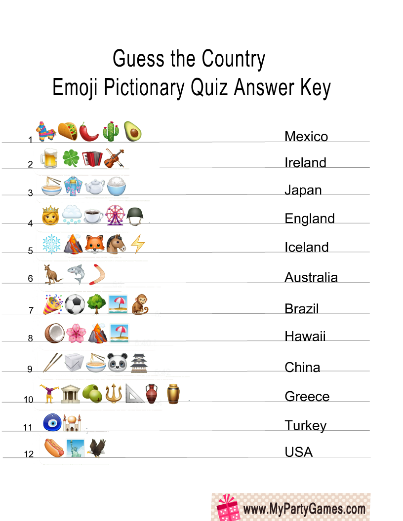 uess the Country Emoji Pictionary Quiz Answer Key