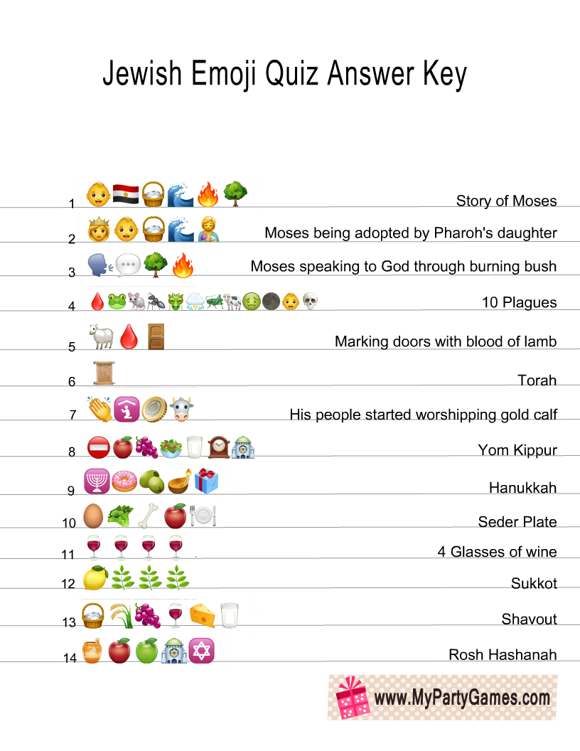 Jewish Emoji Pictionary Quiz Answer Key
